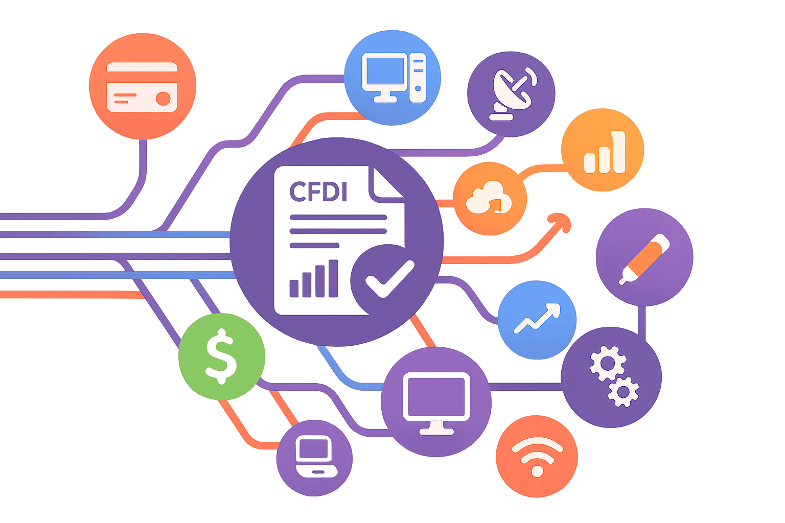 Soluciones Integrales en Facturación Electrónica
